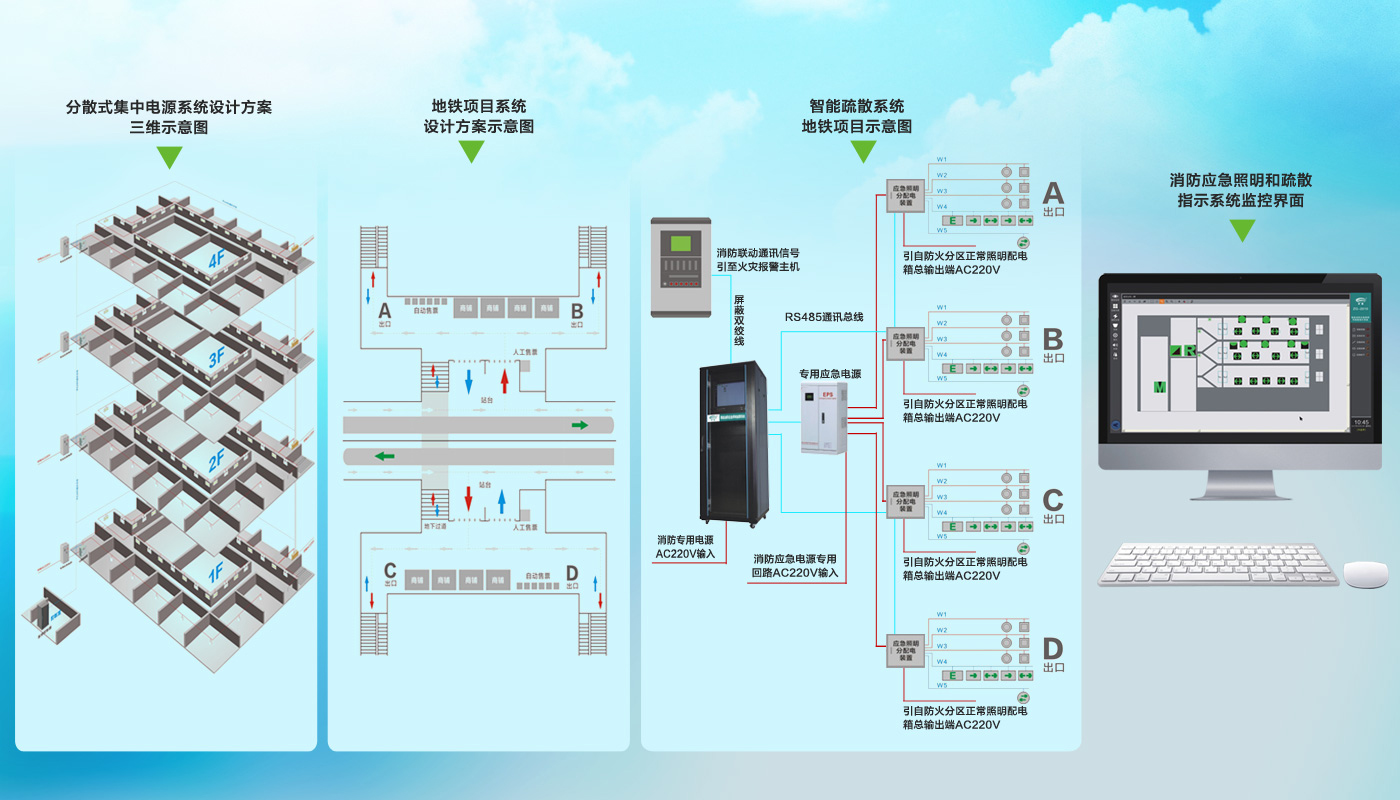 消防應急照明和疏散指示系統解決方案